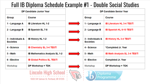 IB Plan 1 